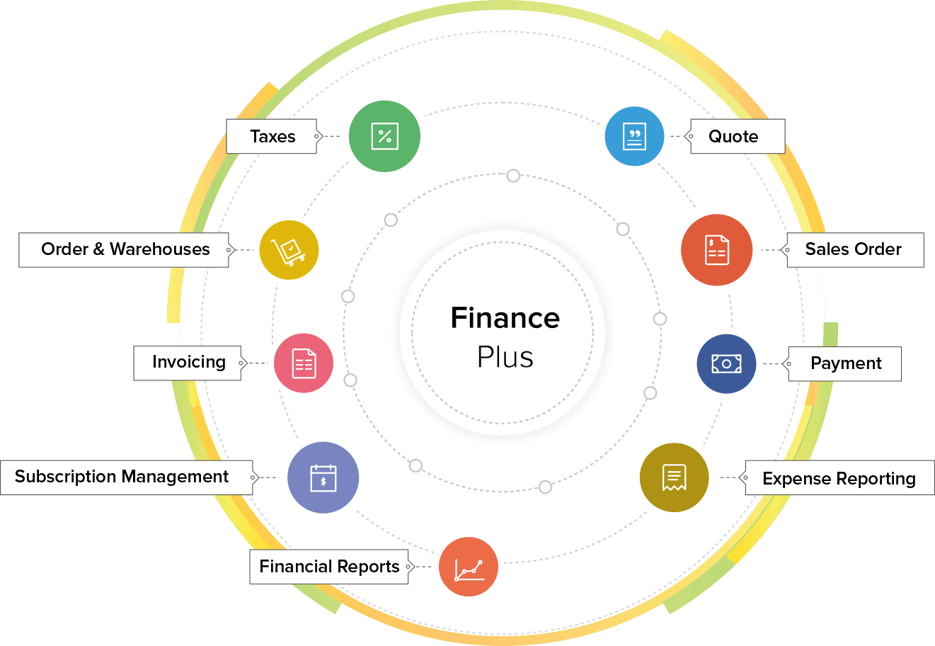 Unified Finance  Platform