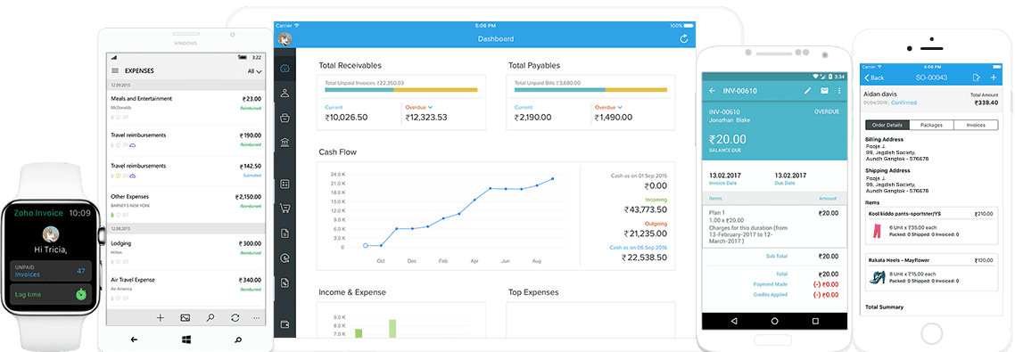 Marketing Automation