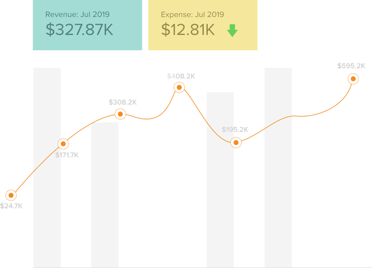 Sell Across Channels