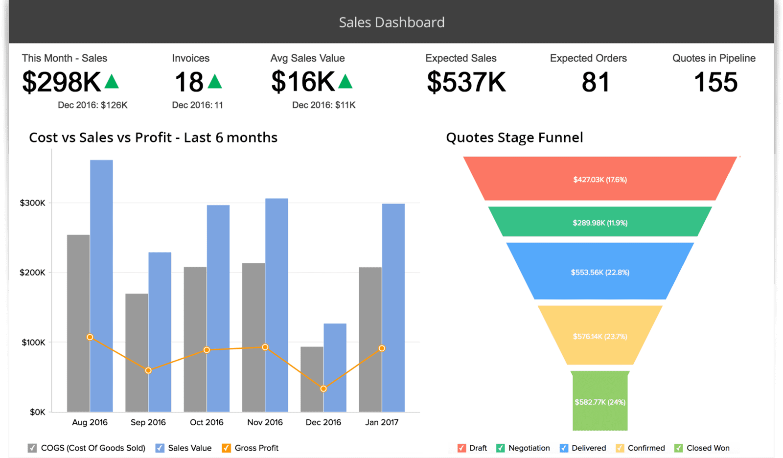 Marketing Automation