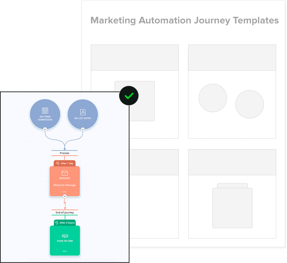 Marketing Automation