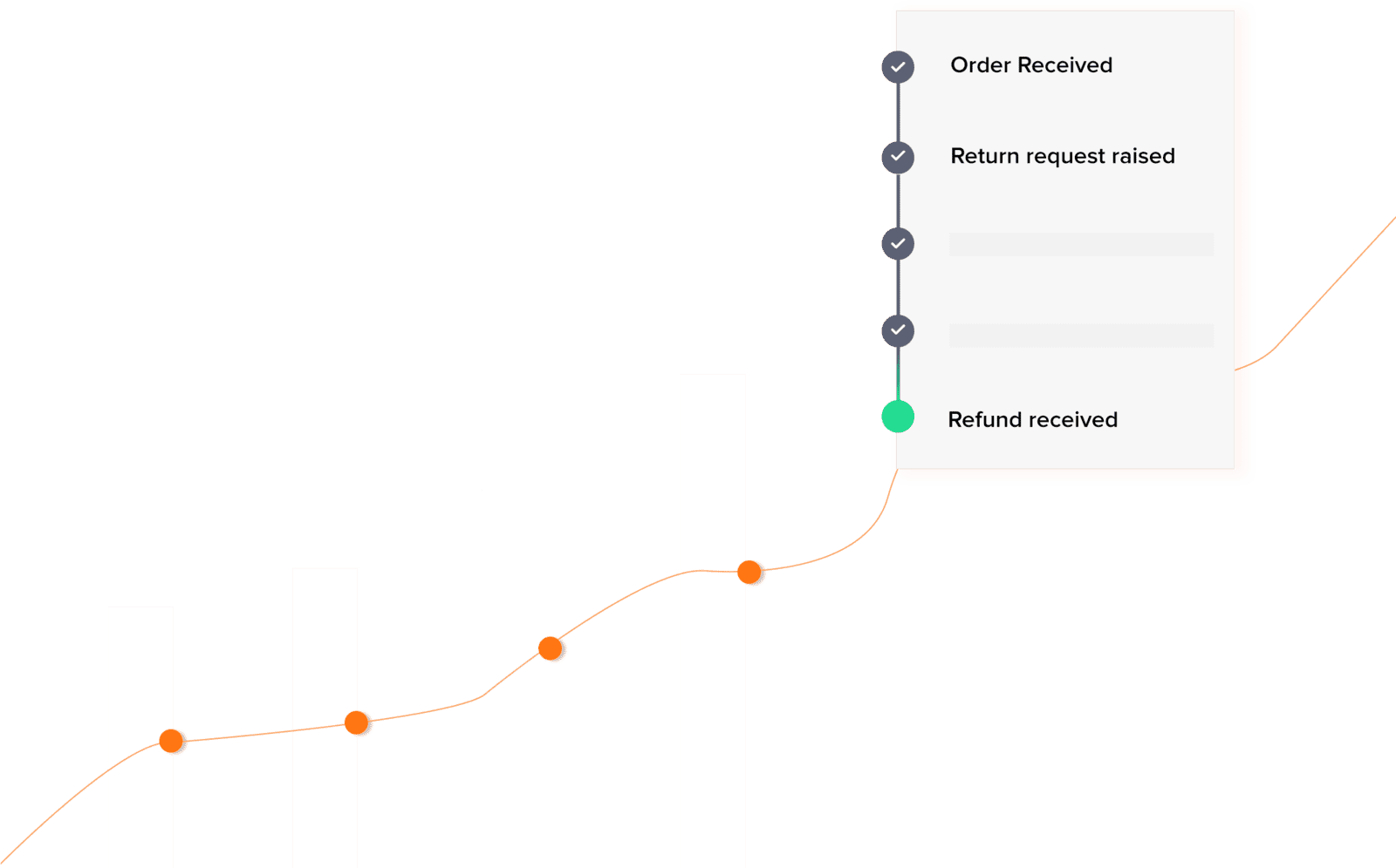 Support Process